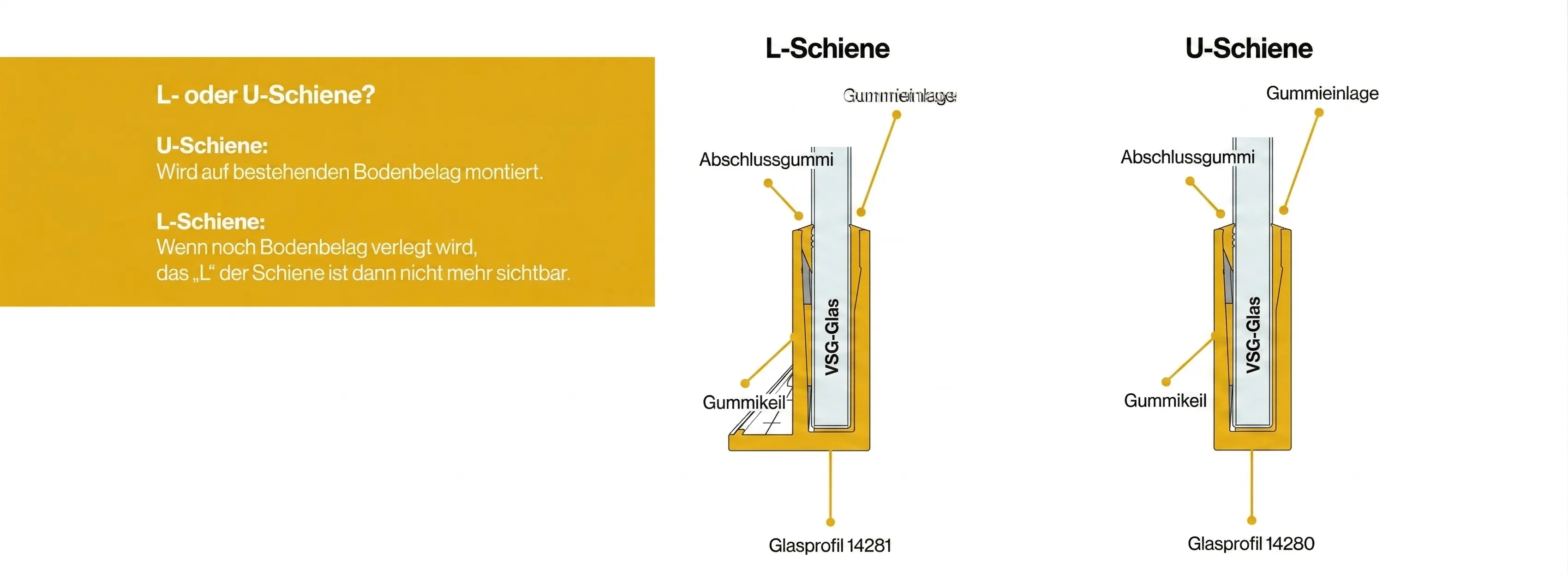 WertMann Schienenwahl L-Schiene und U-Schiene